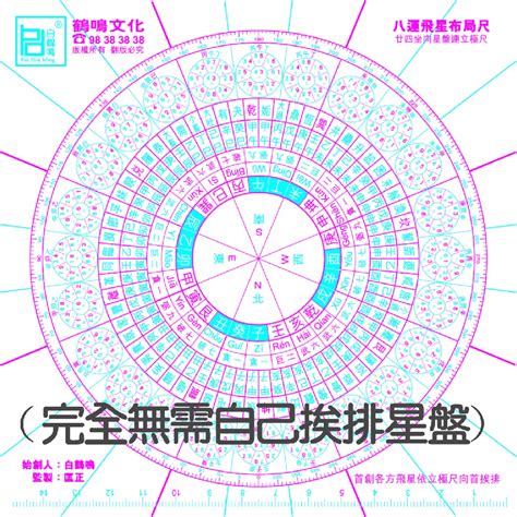 玄空挨星排盤|玄空飛星排盤，玄空飛星在線排盤，九宮飛星排盤，玄空飛星風水。